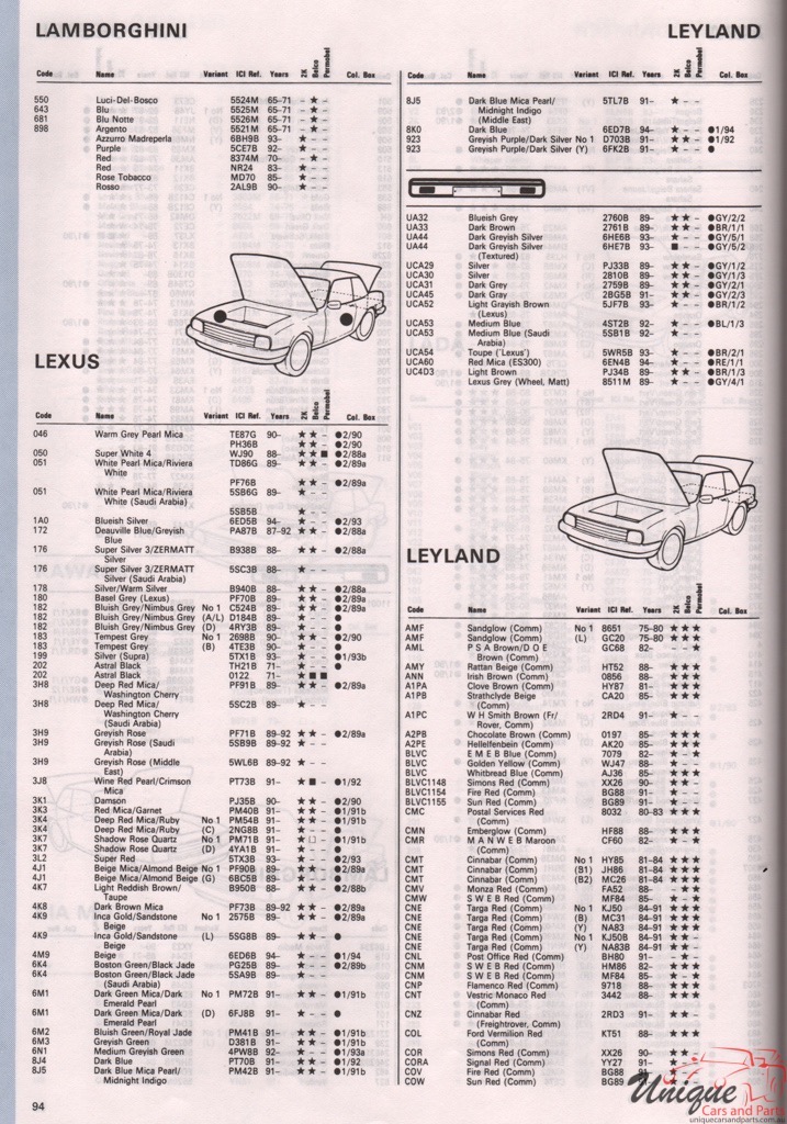 1989 - 1994 Toyota Paint Charts Autocolor 2